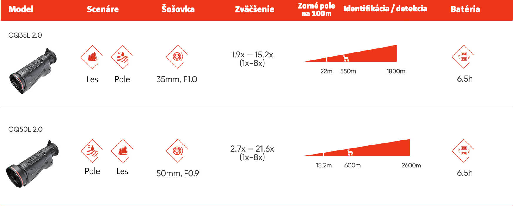 Porovnanie modelov HIKMICRO CONDOR 2.0