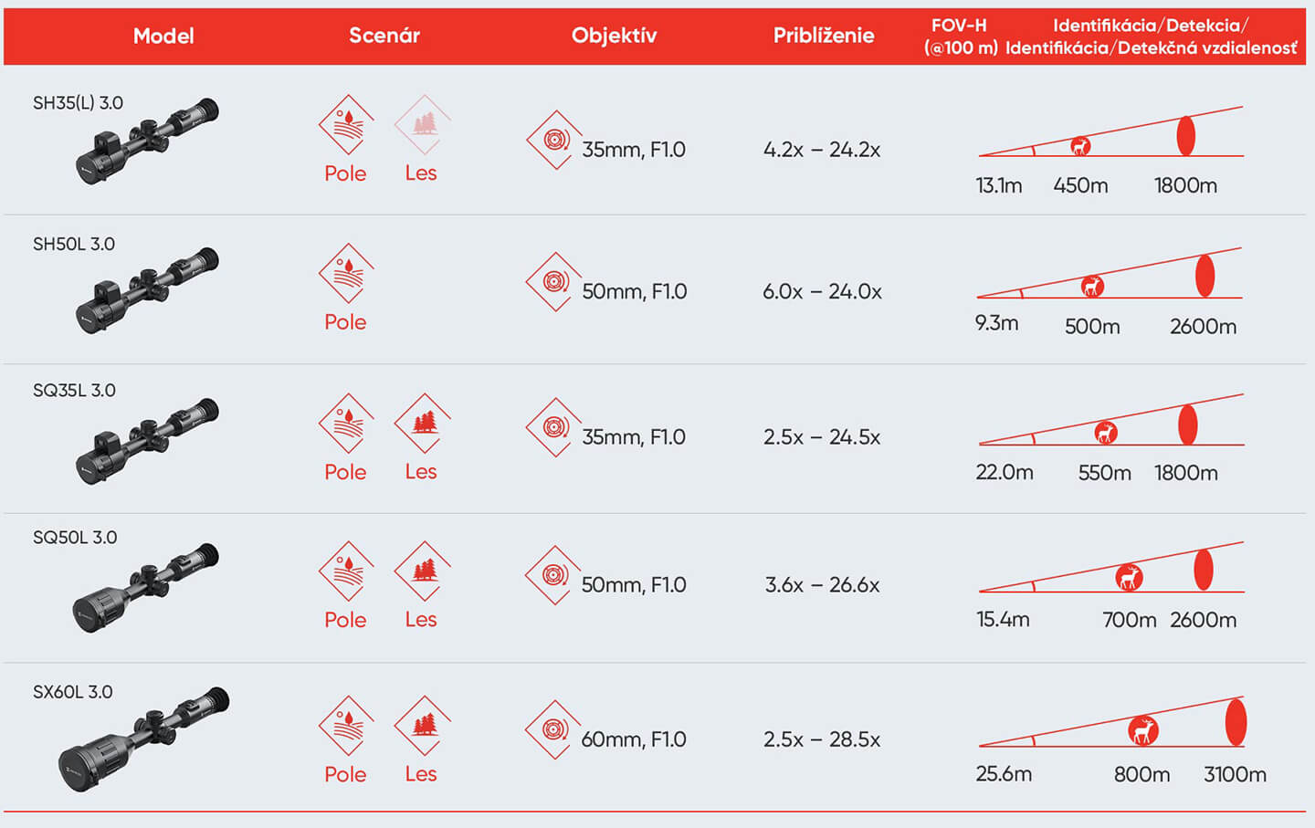 Porovnanie modelov HIKMICRO STELLAR 3.0